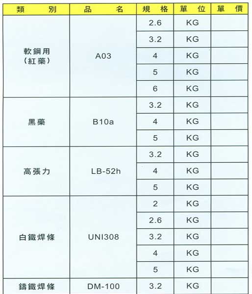 中壢五金,桃園五金,五金批發,五金行,電焊材料,中亞焊條