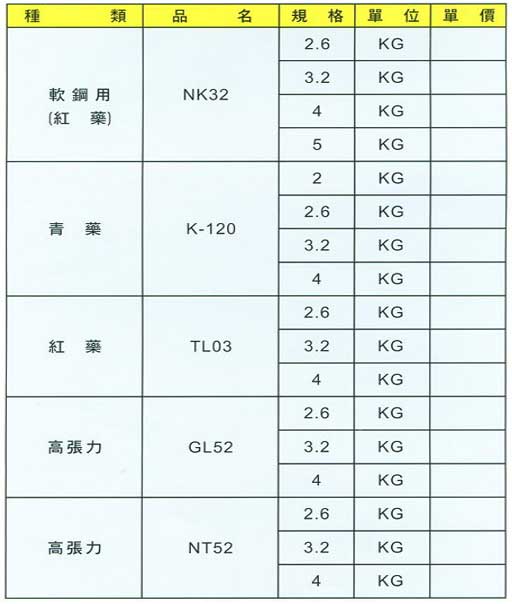 中壢五金,桃園五金,五金批發,五金行,電焊材料,台力環球焊條