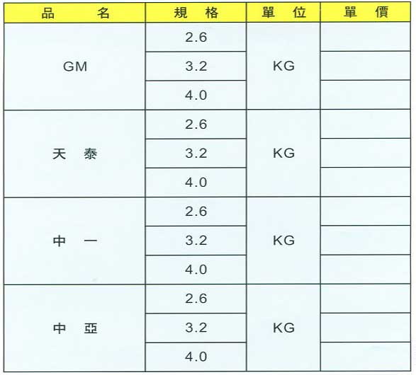 中壢五金,桃園五金,五金批發,五金行,電焊材料,鑄鐵焊條系列