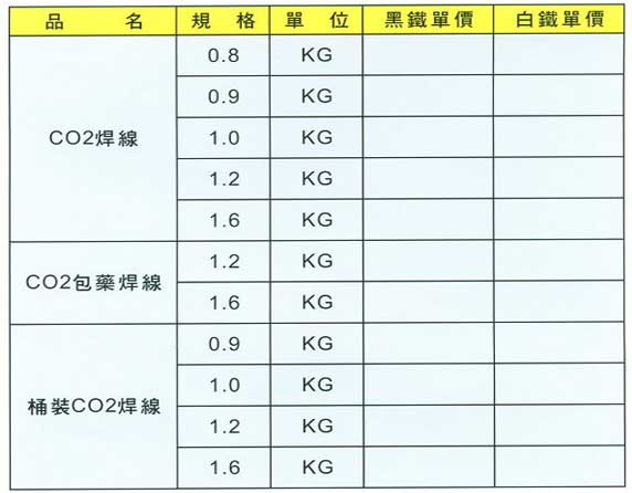 中壢五金,桃園五金,五金批發,五金行,電焊材料,CO2焊線