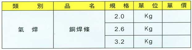 中壢五金,桃園五金,五金批發,五金行,電焊材料,銅焊條