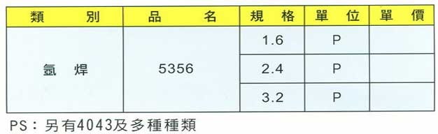 中壢五金,桃園五金,五金批發,五金行,電焊材料,鋁焊條