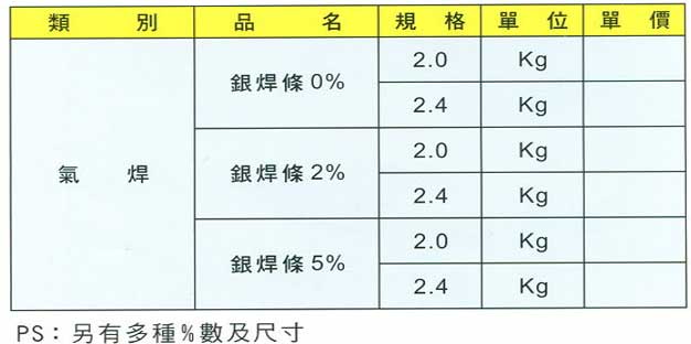 中壢五金,桃園五金,五金批發,五金行,電焊材料,銀焊條