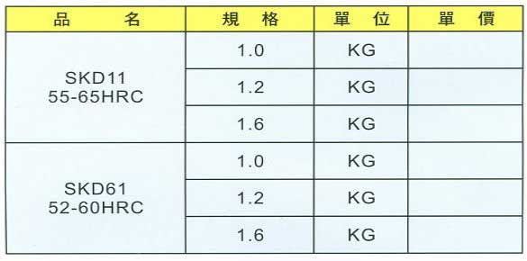 中壢五金,桃園五金,五金批發,五金行,電焊材料,補模鋼氬焊條