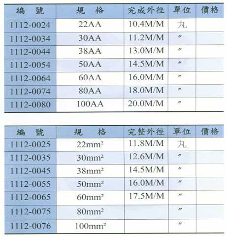 中壢五金,桃園五金,五金批發,五金行,電焊材料,高級電焊線