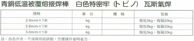 中壢五金,桃園五金,五金批發,五金行,電焊材料,青銅焊棒