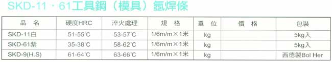 中壢五金,桃園五金,五金批發,五金行,電焊材料,工具鋼(模具)氬焊條