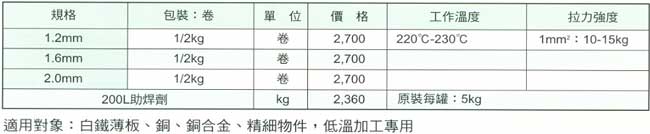 中壢五金,桃園五金,五金批發,五金行,電焊材料,錫銀合金焊線 / 瓦斯氣焊