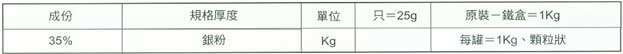 中壢五金,桃園五金,五金批發,五金行,電焊材料,銀粉(細砂狀)