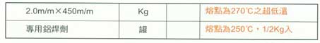 中壢五金,桃園五金,五金批發,五金行,電焊材料,鋁/銅/異種金屬專用焊劑