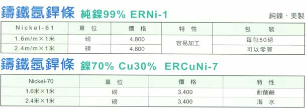 中壢五金,桃園五金,五金批發,五金行,電焊材料,鑄鐵氬銲條