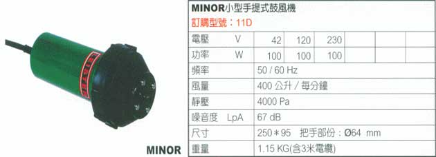 中壢五金,桃園五金,五金批發,五金行,電焊材料,小型手提式鼓風機