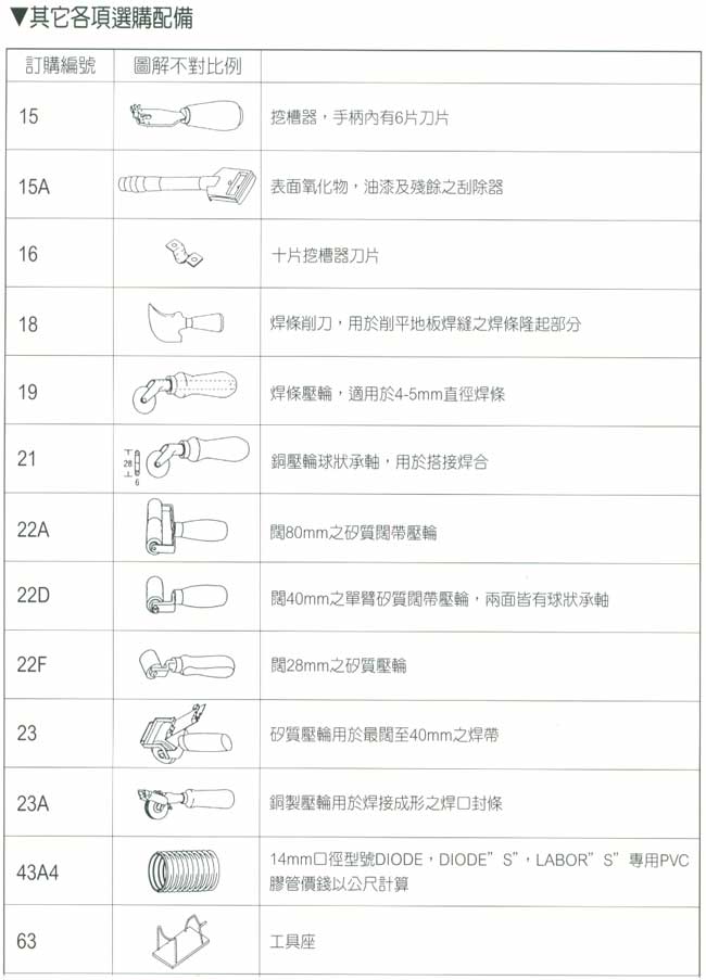 中壢五金,桃園五金,五金批發,五金行,電焊材料,手提式熱風焊接機其他配備