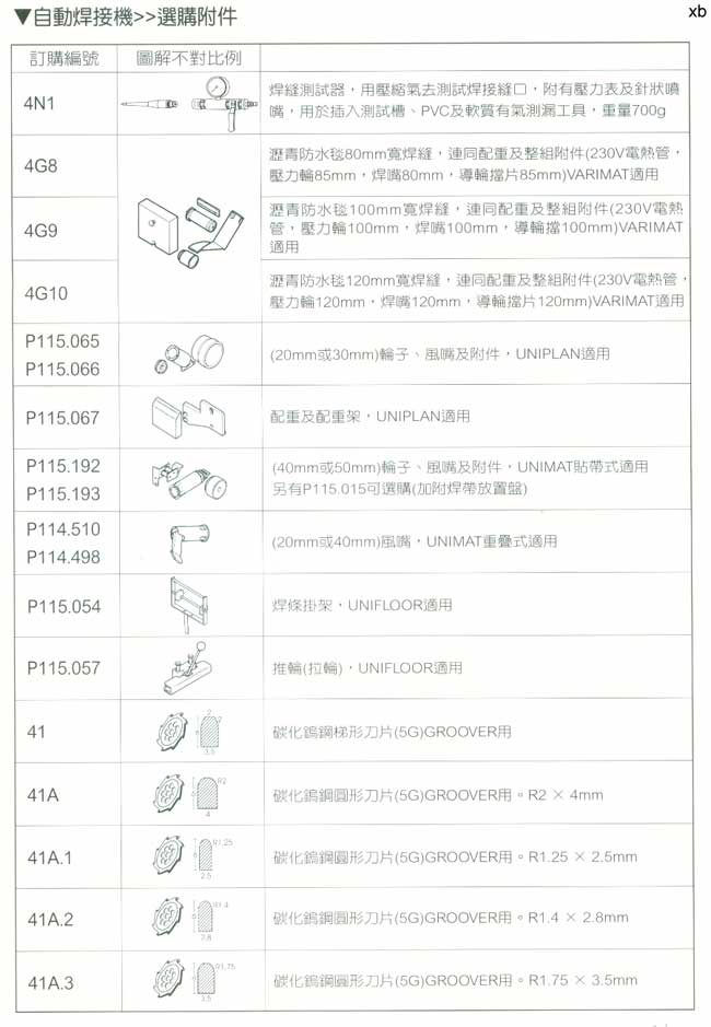 中壢五金,桃園五金,五金批發,五金行,電焊材料,自動焊接機附件