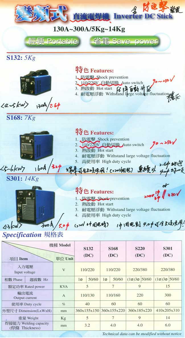 中壢五金,桃園五金,五金批發,五金行,電焊材料,變頻式直流電焊機