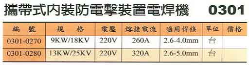 中壢五金,桃園五金,五金批發,五金行,電焊材料,攜帶式內裝防電擊裝置電焊機