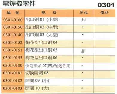 中壢五金,桃園五金,五金批發,五金行,電焊材料,電焊機零件