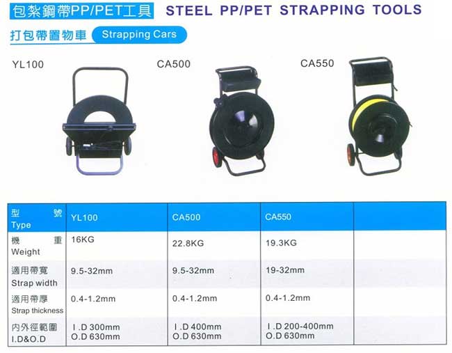 中壢五金,桃園五金,五金批發,五金行,包裝材料類,包紮鋼帶PP/PET工具