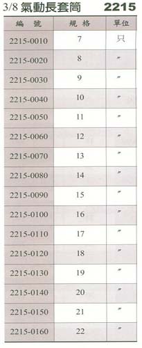 中壢五金,桃園五金,五金批發,五金行,手工具類,氣動長套筒