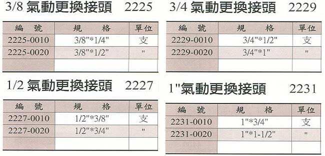 中壢五金,桃園五金,五金批發,五金行,手工具類,3/8氣動更換接頭