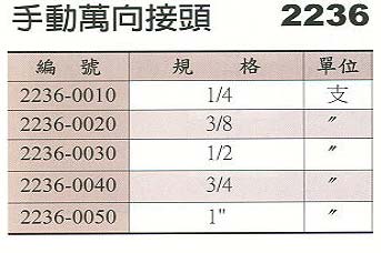 中壢五金,桃園五金,五金批發,五金行,手工具類,手動萬向接頭