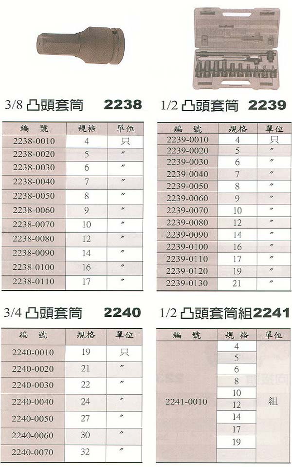 中壢五金,桃園五金,五金批發,五金行,手工具類,凸頭套筒(組)