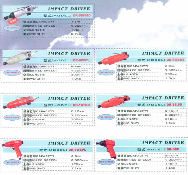 中壢五金,桃園五金,五金批發,五金行,氣動油壓工具類,氣動起子