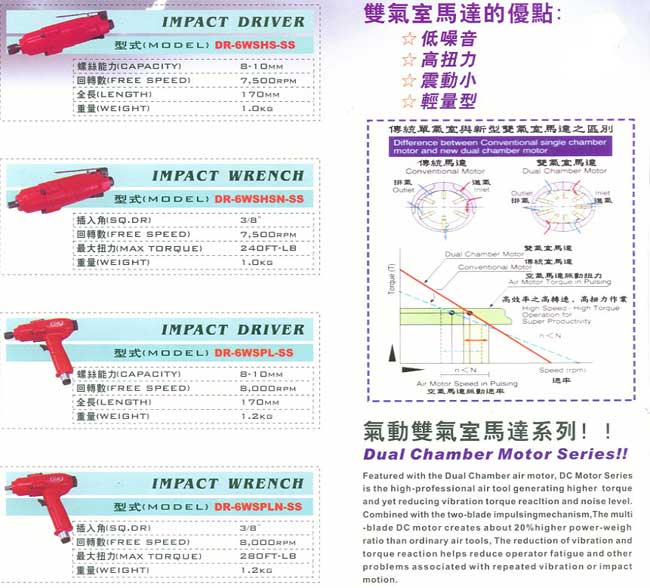 中壢五金,桃園五金,五金批發,五金行,氣動油壓工具類,雙氣室馬達氣動起子/板手