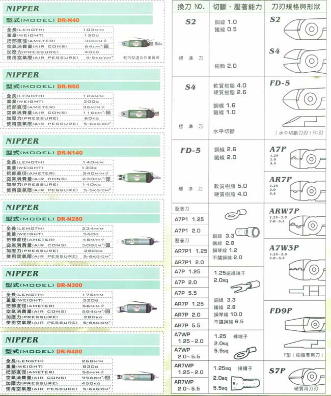 中壢五金,桃園五金,五金批發,五金行,氣動油壓工具類,壓著鉗