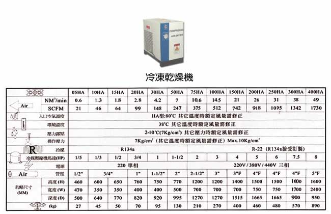 中壢五金,桃園五金,五金批發,五金行,氣動油壓工具類,空氣淨化設備─冷凍乾燥機