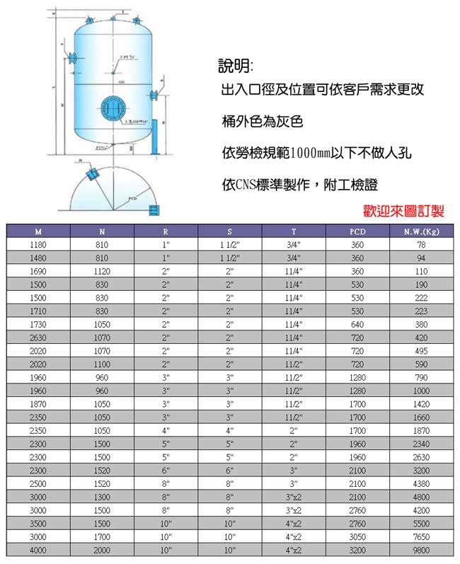 中壢五金,桃園五金,五金批發,五金行,氣動油壓工具類,儲氣筒