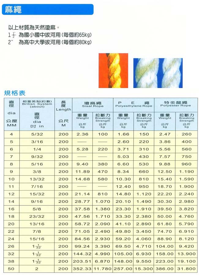 中壢五金,桃園五金,五金批發,五金行,包裝材料類,麻繩