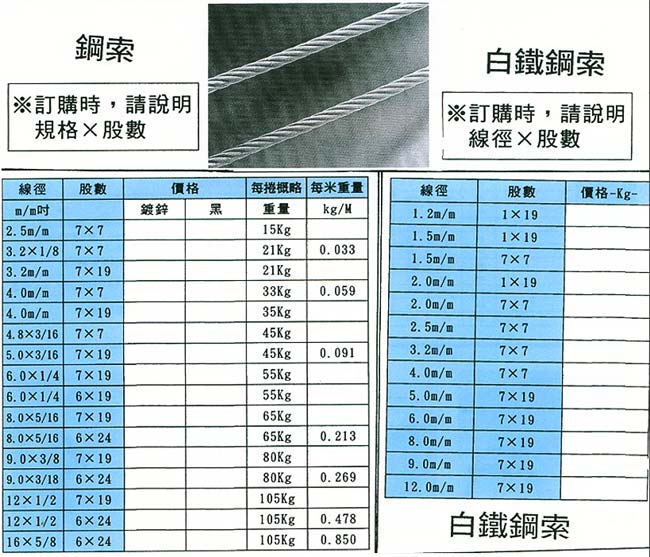 中壢五金,桃園五金,五金批發,五金行,培林、鏈條、螺絲,白鐵鋼索