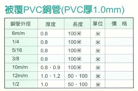 中壢五金,桃園五金,五金批發,五金行,水電材料,被覆PVC銅管