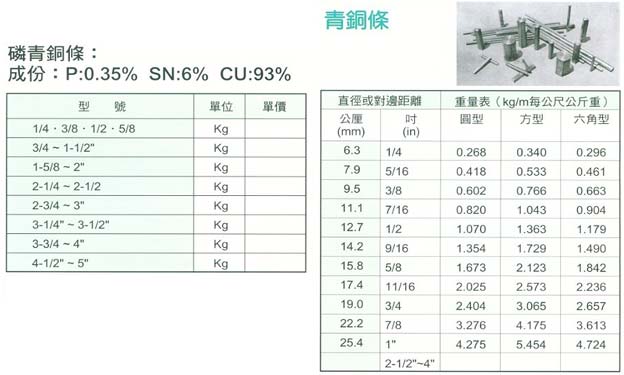 中壢五金,桃園五金,五金批發,五金行,電焊材料,青銅條