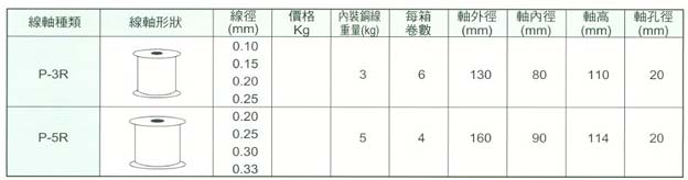 中壢五金,桃園五金,五金批發,五金行,電焊材料,電極黃銅線