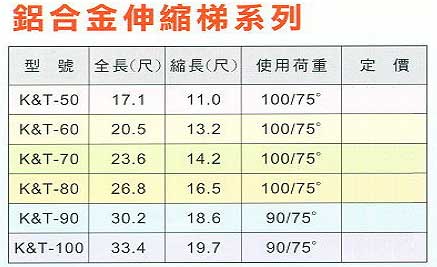 中壢五金,桃園五金,五金批發,五金行,土木營建類,鋁合金伸縮梯系列