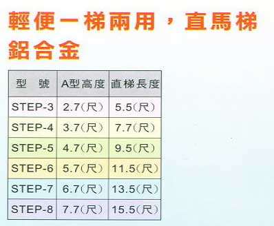 中壢五金,桃園五金,五金批發,五金行,土木營建類,輕便一梯兩用，直馬梯鋁合金