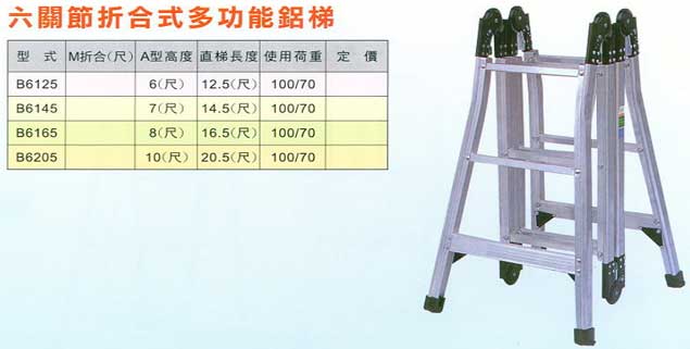 中壢五金,桃園五金,五金批發,五金行,土木營建類,六關節折合式多功能鋁梯