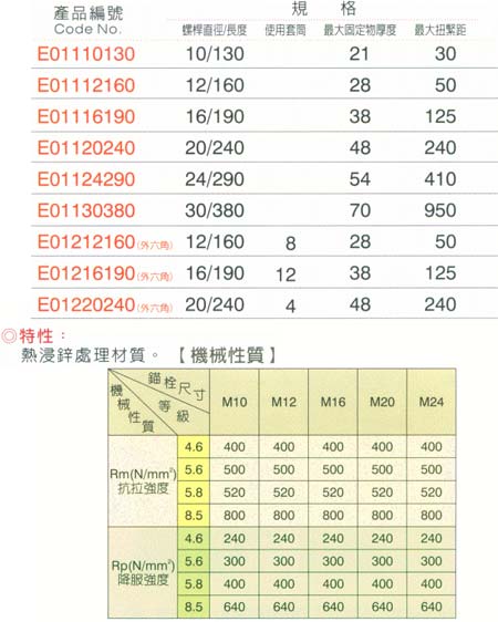 中壢五金,桃園五金,五金批發,五金行,培林、鏈條、螺絲,鍍鋅螺栓