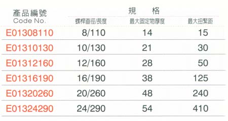 中壢五金,桃園五金,五金批發,五金行,培林、鏈條、螺絲,白鐵螺栓