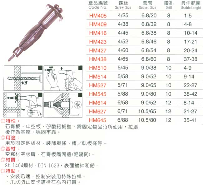 中壢五金,桃園五金,五金批發,五金行,手工具類,牆板拉脹釘(石膏板專用)