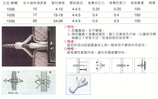 中壢五金,桃園五金,五金批發,五金行,培林、鏈條、螺絲,HLD 輕負載安卡錨栓