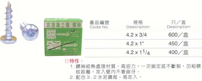 中壢五金,桃園五金,五金批發,五金行,培林、鏈條、螺絲,4.2攻壁絡絲(扁丸頭)