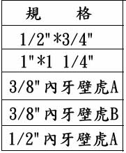 中壢五金,桃園五金,五金批發,五金行,培林、鏈條、螺絲,可調型管夾(內牙壁虎)