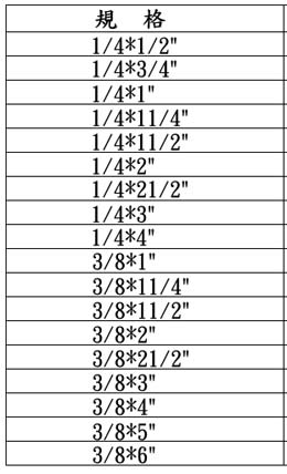 中壢五金,桃園五金,五金批發,五金行,培林、鏈條、螺絲,U型螺絲