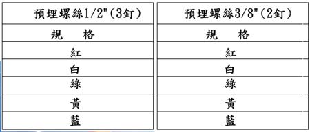 中壢五金,桃園五金,五金批發,五金行,培林、鏈條、螺絲,預埋螺絲