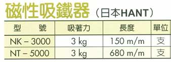 中壢五金,桃園五金,五金批發,五金行,培林、鏈條、螺絲,磁性吸鐵