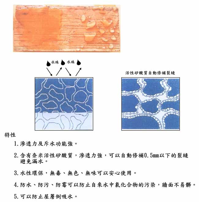 中壢五金,桃園五金,五金批發,五金行,水電材料,撥水防水劑