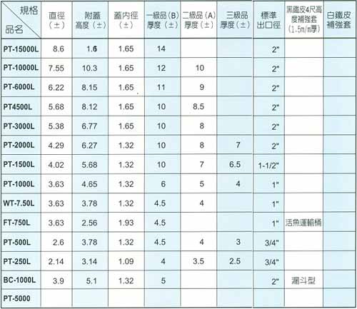 中壢五金,桃園五金,五金批發,五金行,水電材料,強化水塔(密封型)